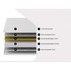 Matelas 140 X 190 Cm Mousse ép.15cm